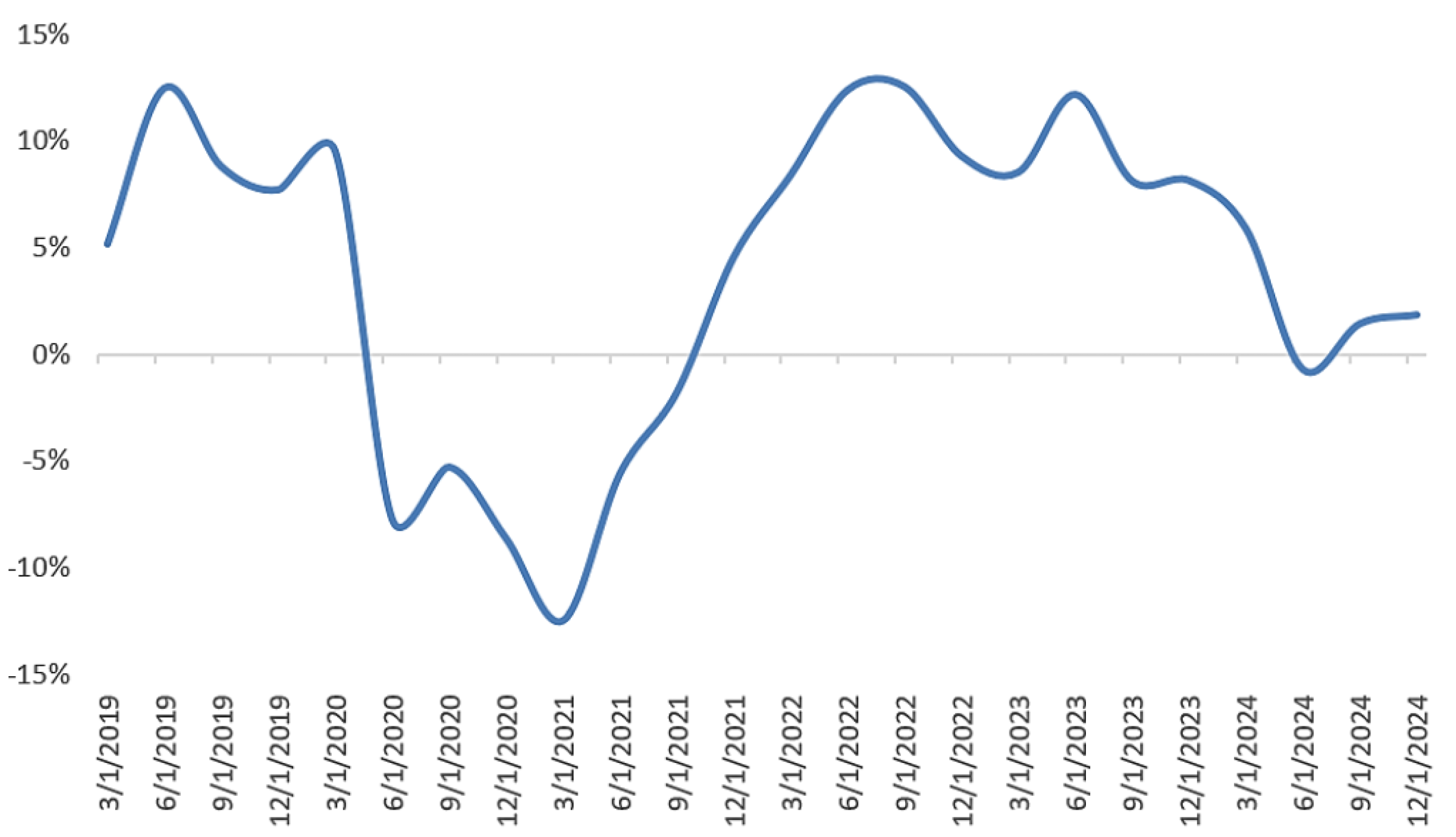 <br />
<b>Notice</b>:  Undefined index: alt in <b>/mnt/target05/331796/385567/www.sterlingcapital.com/web/content/assets/views/detailed_image.php</b> on line <b>14</b><br />
