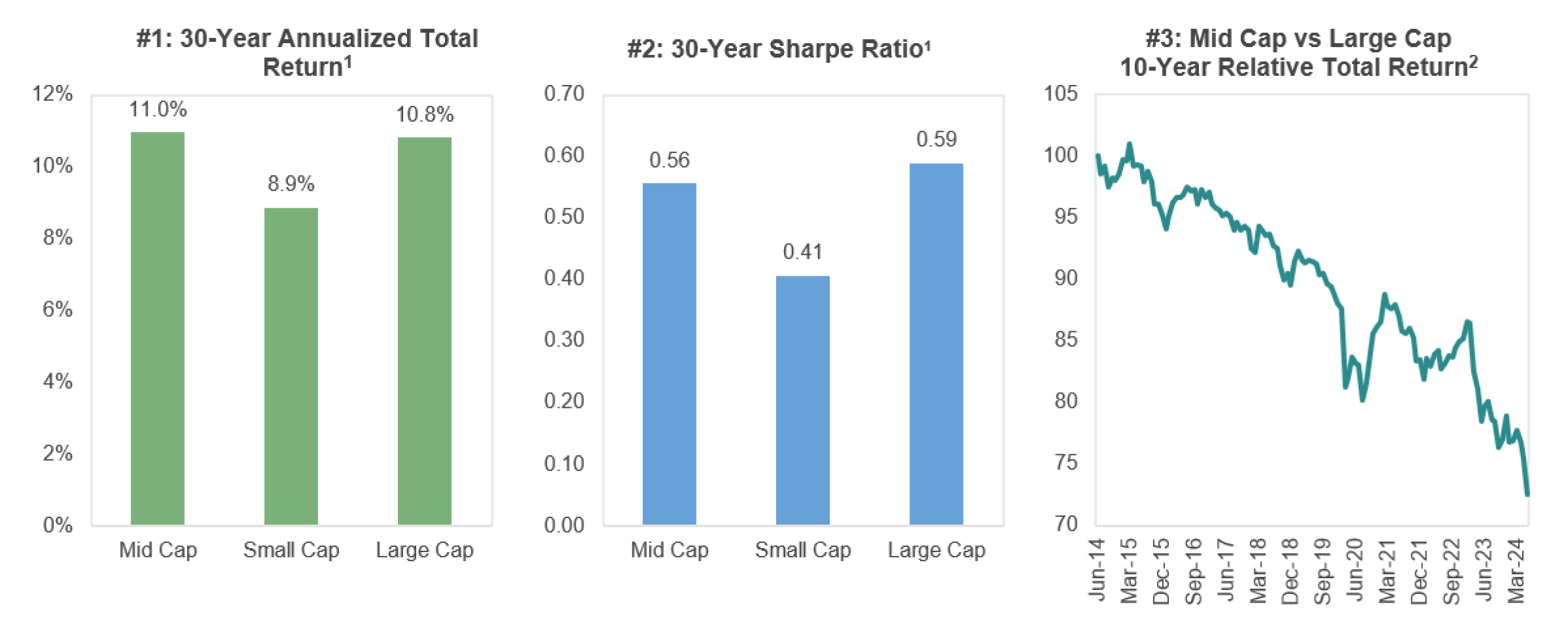 <br />
<b>Notice</b>:  Undefined index: alt in <b>/mnt/target05/331796/385567/www.sterlingcapital.com/web/content/assets/views/detailed_image.php</b> on line <b>14</b><br />
