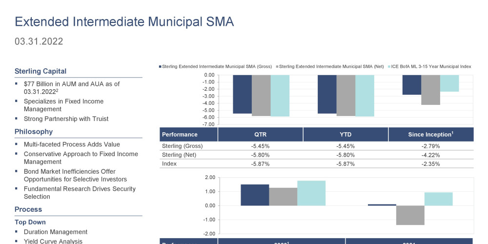 1Q22 Extended Intermediate Municipal SMA Product Profile