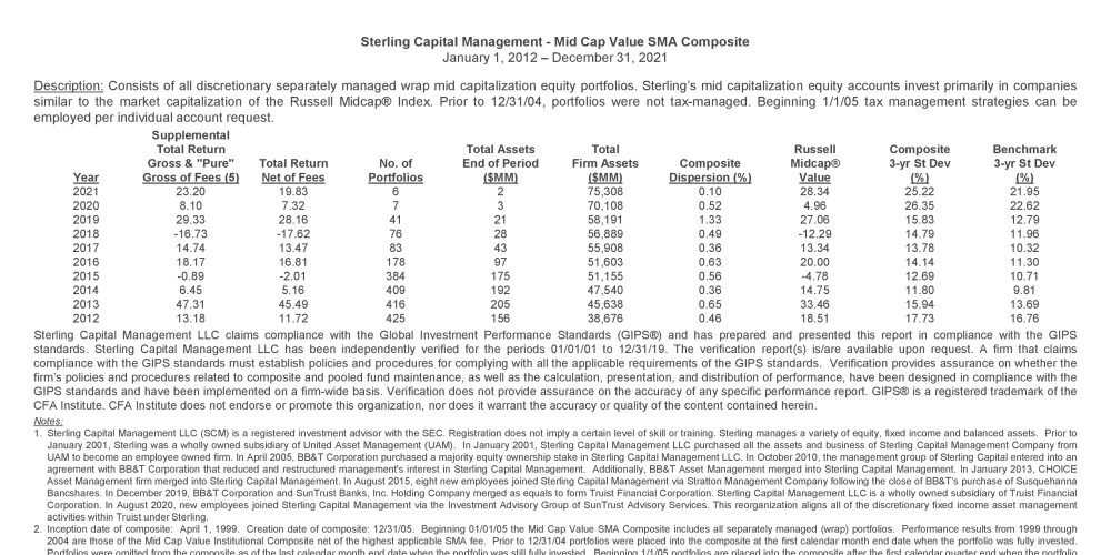 Mid Cap Value SMA GIPS Composite Report