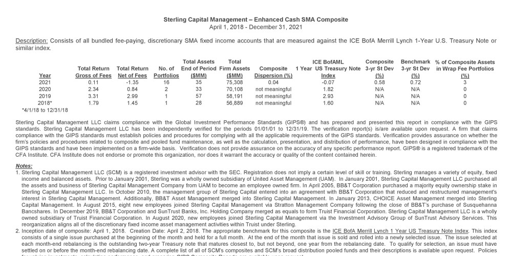 Enhanced Cash SMA GIPS Composite Report