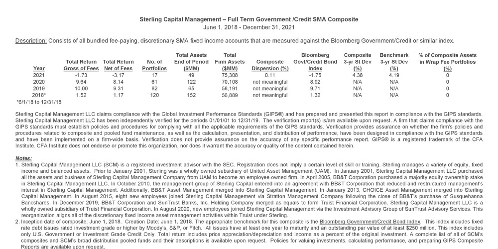 Full Term Government/Credit SMA GIPS Composite Report