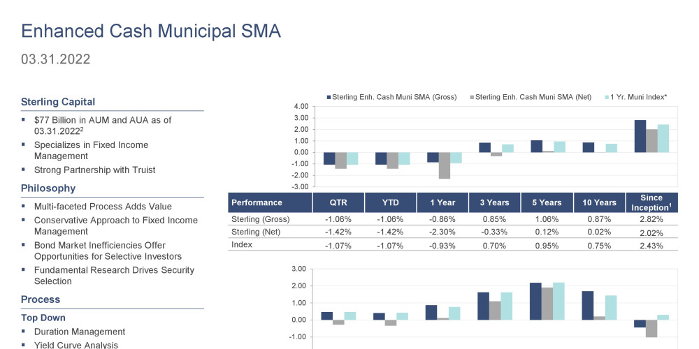 1Q22 Enhanced Cash Municipal SMA Product Profile