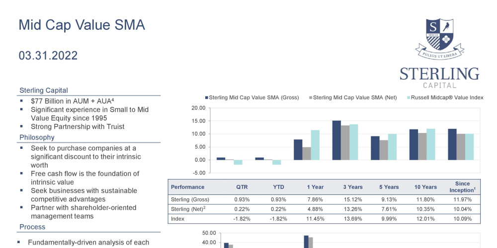 1Q22 Mid Cap Value SMA Product Profile