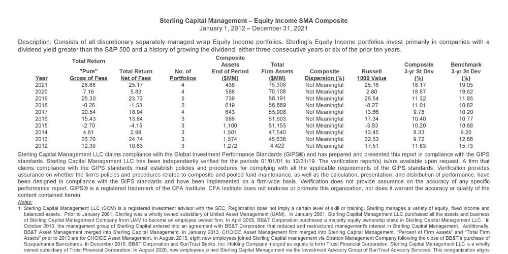 Equity Income SMA GIPS Composite Report
