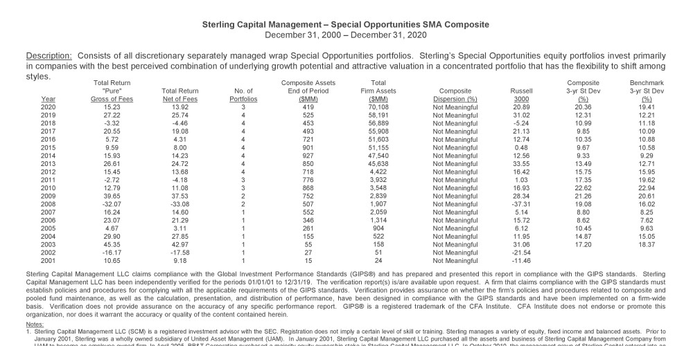 Equity - Special Opportunities SMA PP_CP