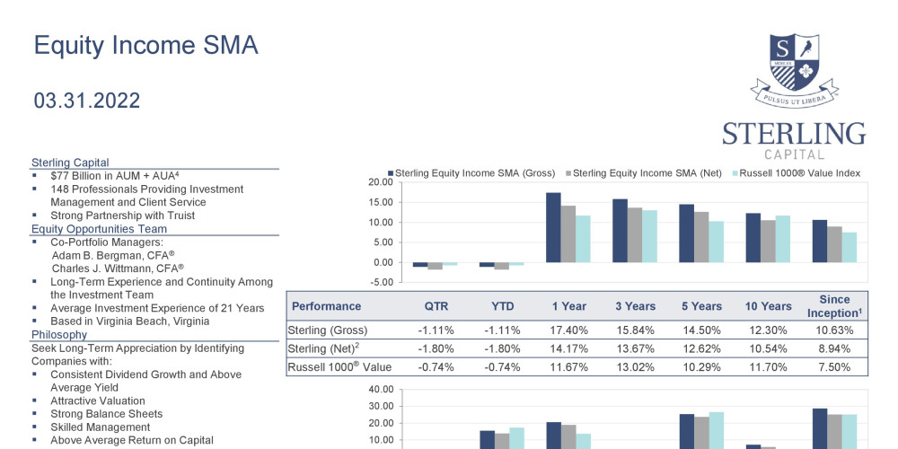 1Q22 Equity Income SMA Product Profile