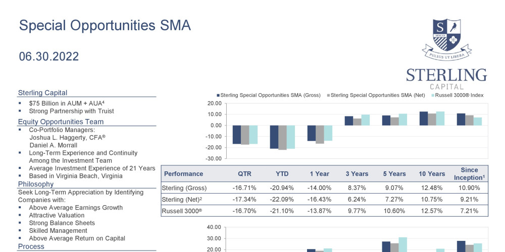 2Q22 Special Opportunities SMA Product Profile