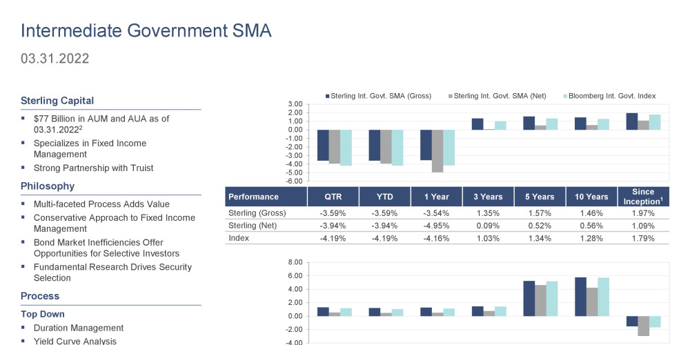 1Q22 Intermediate Government SMA Product Profile