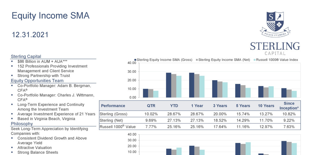 3Q21 Equity Income SMA Product Profile