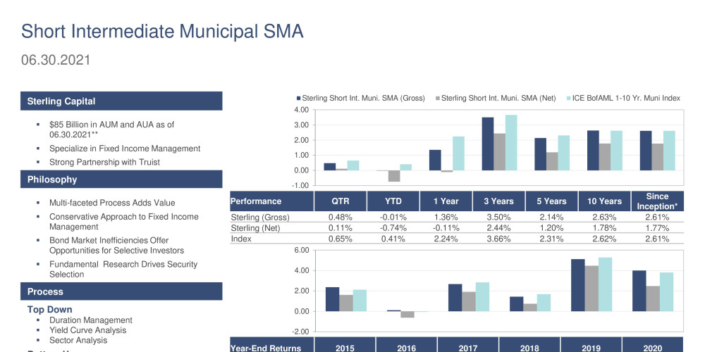 3Q21 Short Intermediate Municipal SMA Product Profile