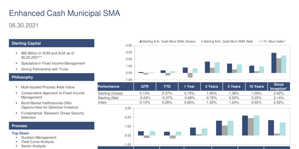 3Q21 Enhanced Cash Municipal SMA Product Profile