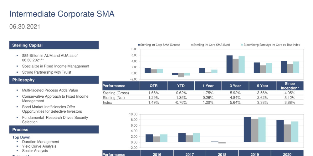 3Q21 Intermediate Corporate SMA Product Profile