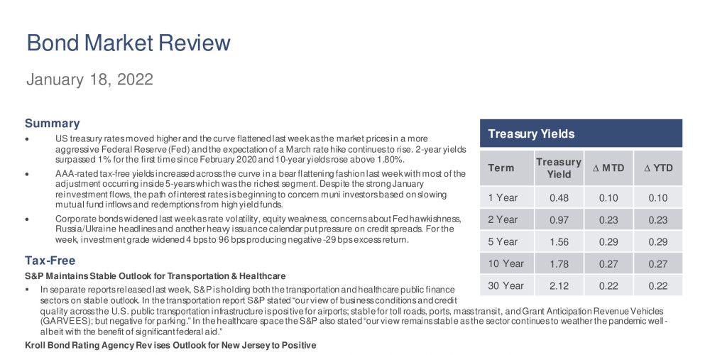 Fixed Income Weekly Bond Market Review Thumbnail Preview