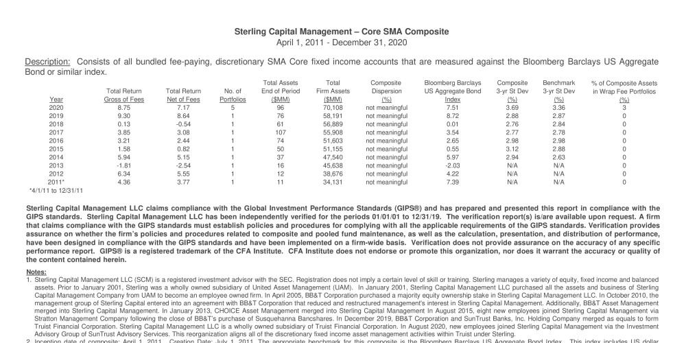 Fixed Income - Core SMA PP_CP