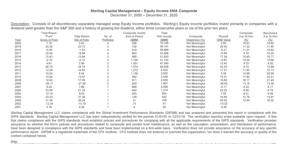 Equity - Equity Income SMA PP_CP