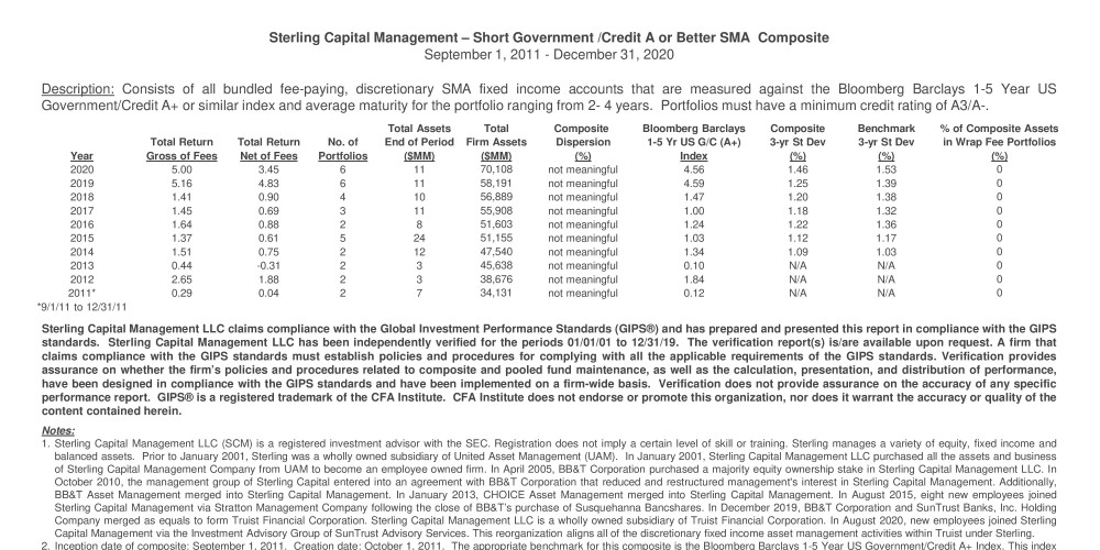Fixed Income - Short Term G_C A or Better SMA PP_CP