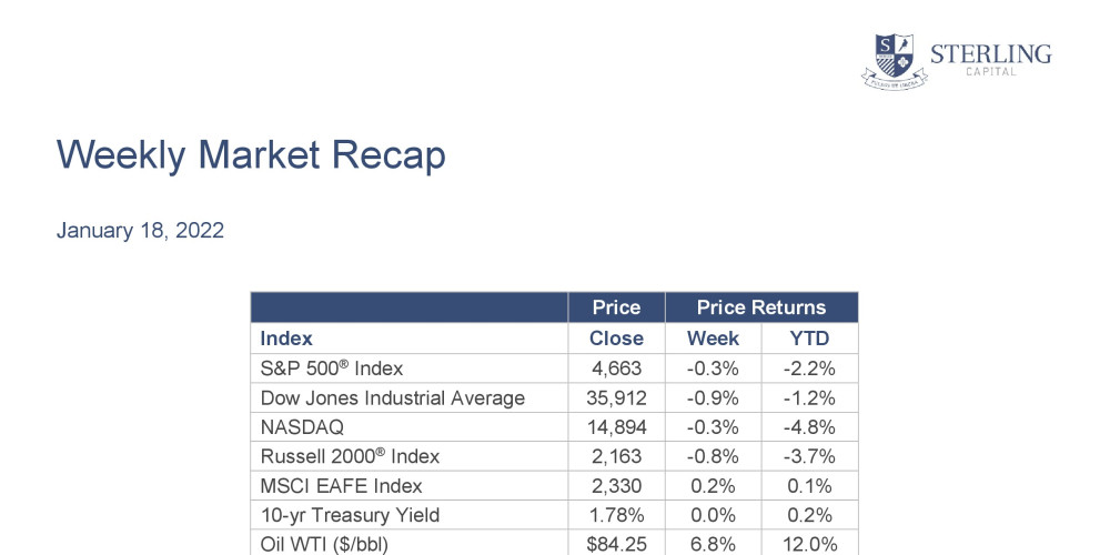Equity Opportunities Weekly Market Recap Thumbnail Preview