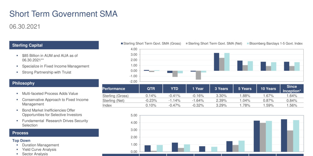 3Q21 Short Term Government SMA Product Profile