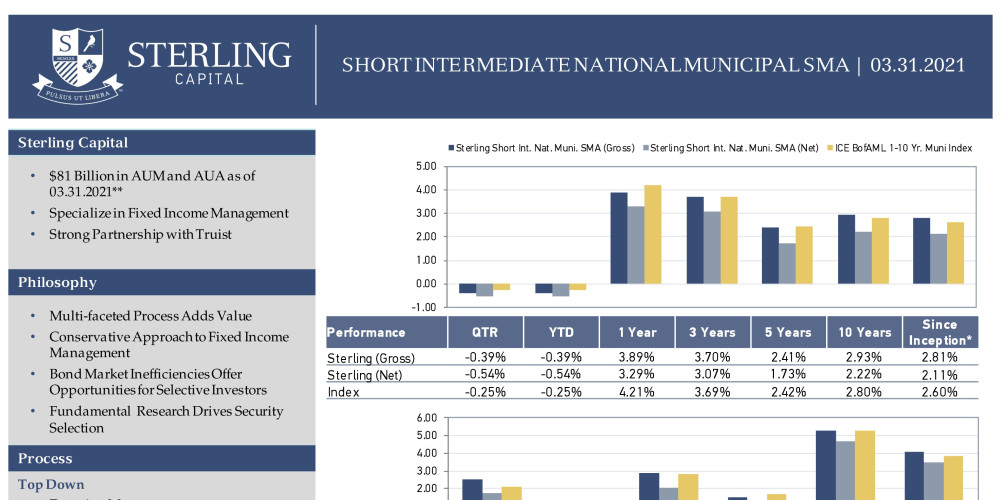 3Q21 Short Intermediate National Municipal SMA Product Profile