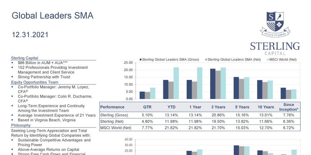 3Q21 Global Leaders SMA Product Profile