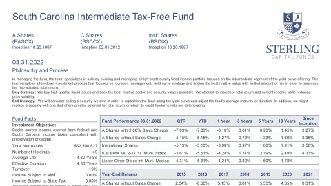S. Carolina Intermediate Tax-Free Fund Fact Sheet