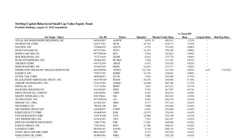 Behavioral Small Cap Value Equity Fund Monthly Holdings Report