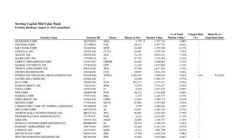 Mid Value Fund Monthly Holdings Report