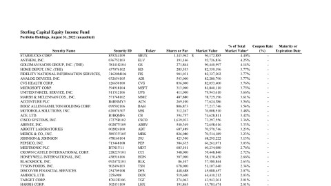 Equity Income Fund Monthly Holdings Report