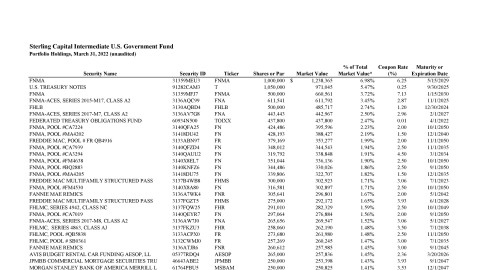 Intermediate U.S. Government Fund Quarterly Holdings Report