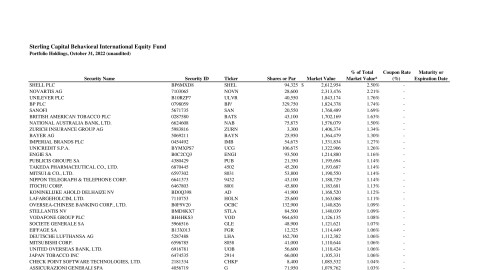 Behavioral International Equity Fund Monthly Holdings Report