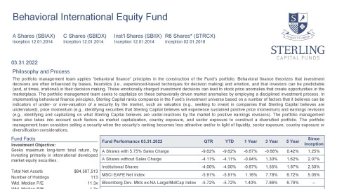 Behavioral International Equity Fund Fact Sheet