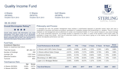 Quality Income Fund Fact Sheet