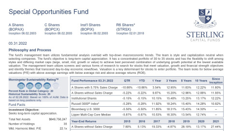 Special Opportunities Fund Fact Sheet