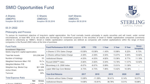 SMID Opportunities Fund Fact Sheet