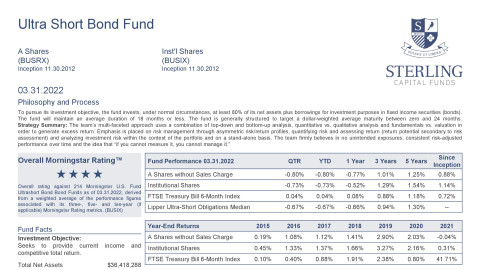 Ultra Short Bond Fund Fact Sheet