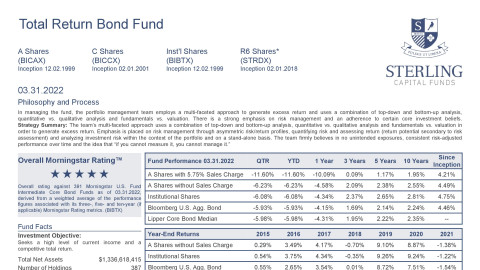 Total Return Bond Fund Fact Sheet