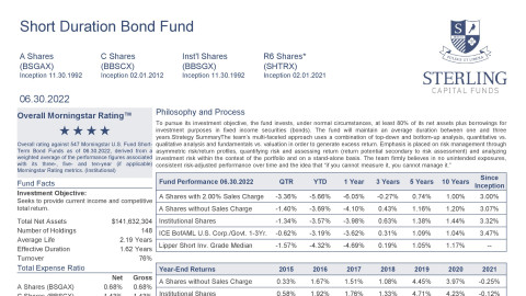 Short Duration Bond Fund Fact Sheet