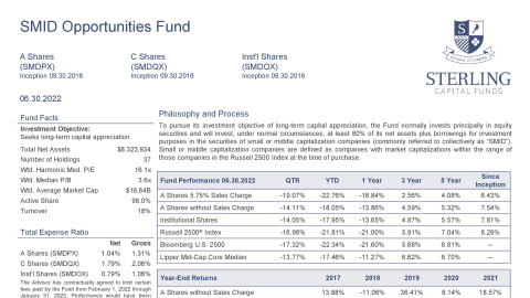 SMID Opportunities Fund Fact Sheet