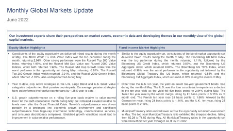 Advisory Solutions Weekly Market Update