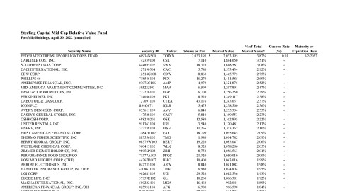Mid Cap Relative Value Fund Monthly Holdings Report
