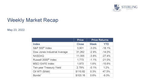 Document Thumbnail: Weekly Market Recap