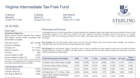 Virginia Intermediate Tax-Free Fund Fact Sheet