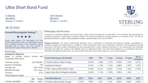 Ultra Short Bond Fund Fact Sheet
