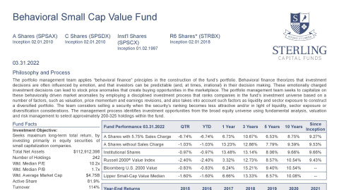 Behavioral Small Cap Value Equity Fund Fact Sheet