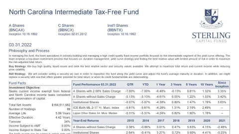N. Carolina Intermediate Tax-Free Fund Fact Sheet