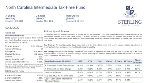 N. Carolina Intermediate Tax-Free Fund Fact Sheet