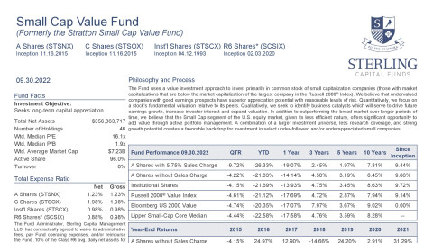 Small Cap Value Fund Fact Sheet