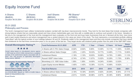 Equity Income Fund Fact Sheet