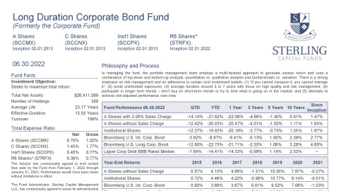 Long Duration Corporate Bond Fund Fact Sheet